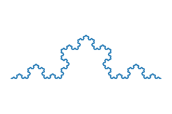 The von Koch curve